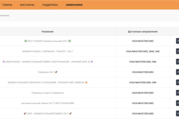 Darknet как войти