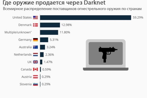 Кракен официальный сайт ссылка