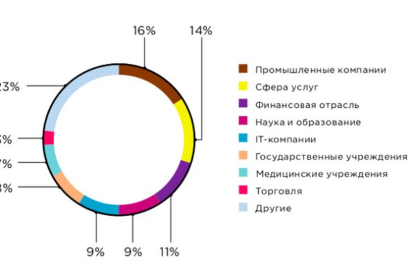 Кракен гидра